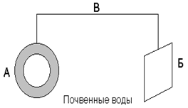 Защита металлов от коррозии. Огромные потери металлов и сплавов происходят ежегодно из-за коррозии - student2.ru