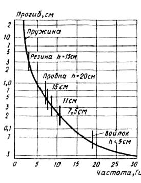 Защита от энергетических воздействий. Обобщенное защитное устройство и - student2.ru