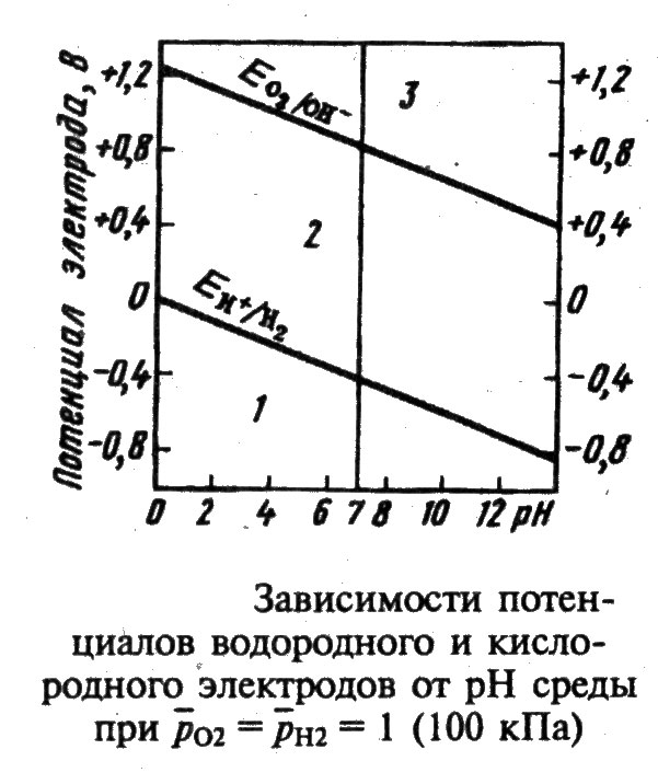 Защитные пленки. Фактор Пиллинга-Бедворса - student2.ru