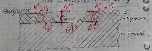 Защитные покрытия.Классификация.Методы нанесения защитных покрытий - student2.ru