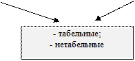 Защитные сооружения гражданской обороны - student2.ru