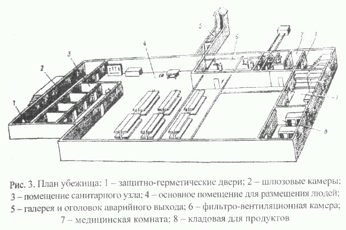 Защитные сооружения гражданской обороны. - student2.ru