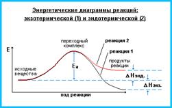 Зависимость кислотно-основных свойств оксидов от положения элемента в периодической системе и его степени окисления - student2.ru