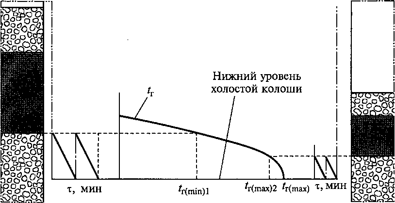 Зависимость механических свойств сплавов от толщины стенок отливок 11 страница - student2.ru