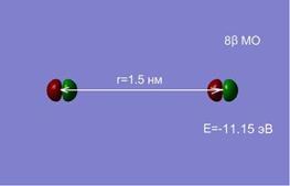 Зависимость полной энергии двух атомов кислорода от расстояния между ними - student2.ru