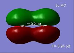 Зависимость полной энергии двух атомов кислорода от расстояния между ними - student2.ru