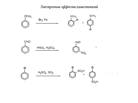 Зависимость реакционной способности органических соединений от индуктивных и мезомерных электронных эффектов заместителей. Ориентанты первого и второго рода - student2.ru