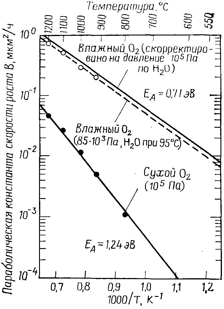Зависимости параболической и линейной констант от температуры - student2.ru
