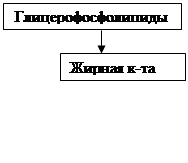 жирнокислотный состав природных жиров - student2.ru