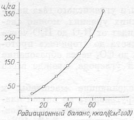 Живые циклы: от электронного до биосферного - student2.ru