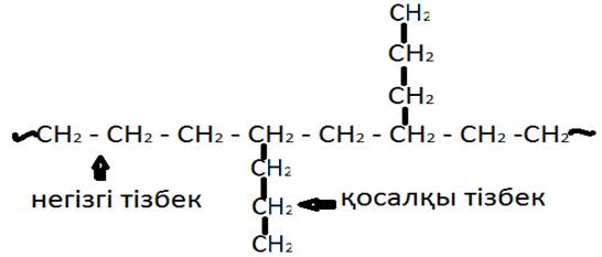 Жоғары молекулалық қосылыстардың жіктелуін атап және мысалдармен түсіндіріңіз. - student2.ru