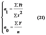 Аналитическое выравнивание динамических рядов способом наименьших квадратов - student2.ru