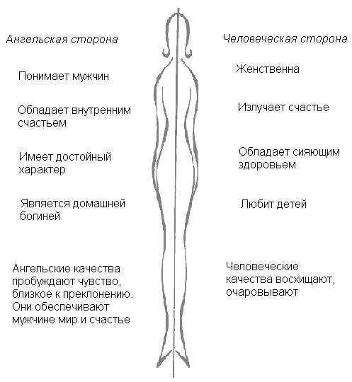 Анализ характера Мумтаз-Махал - student2.ru