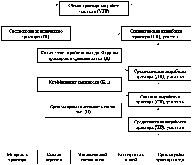 Анализ обеспеченности предприятия основными средствами - student2.ru