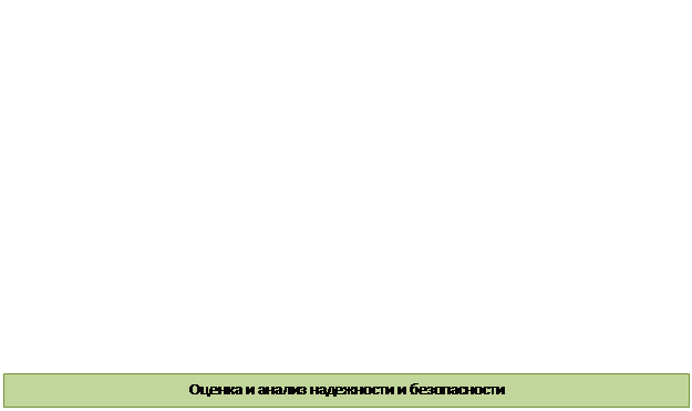 Анализ отказов объектов железнодорожной инфраструктуры и их последствий - student2.ru