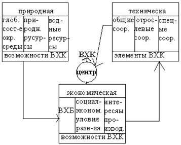 Ассимилирующая способность водного объекта и пути ее повышения - student2.ru