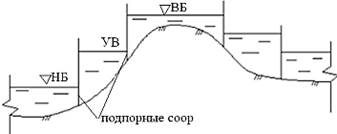 Ассимилирующая способность водного объекта и пути ее повышения - student2.ru