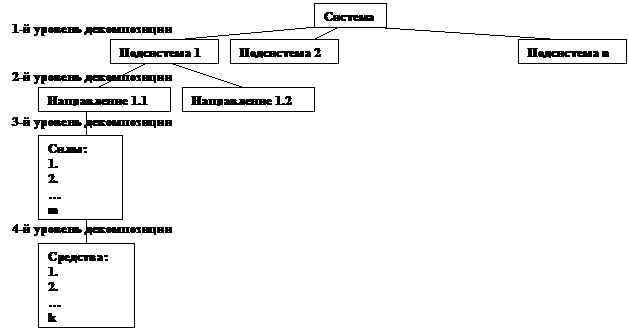 Обеспечение функционирования СОИБ - student2.ru