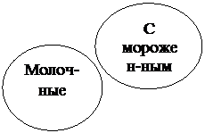 Безалкогольные смешанные напитки - student2.ru