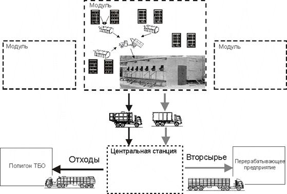 Биотермическое компостирование - student2.ru