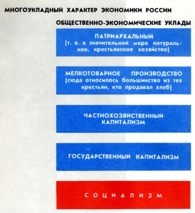 борьба за создание основ социалистической экономики - student2.ru