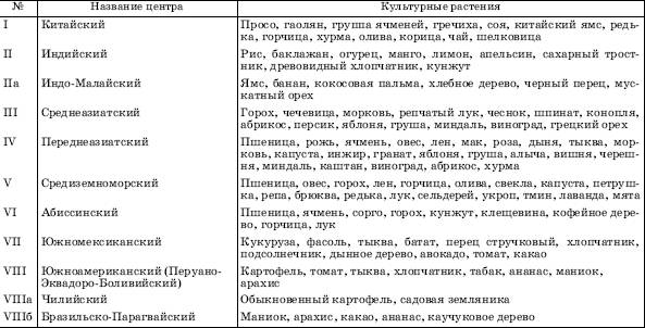 Центры происхождения домашних животных и их дальнейшие миграции - student2.ru