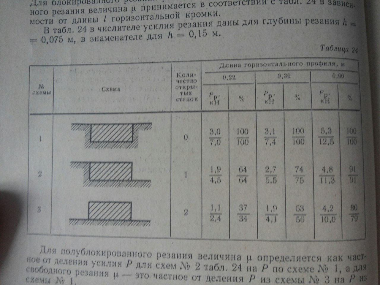 Данные исследований В.П. Горячкина. - student2.ru