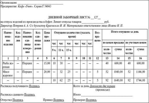 единовременные затраты для начала бизнеса - student2.ru