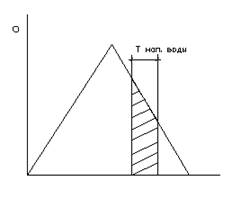 Формы и виды рекреаций. Оценка рекреационных ресурсов. - student2.ru