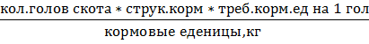 Установления состава и соотношения (структуры угодий, режима и условий их использования) и, их трансформация. - student2.ru