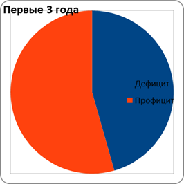 глава 4 маркетинг родовых поместий - student2.ru