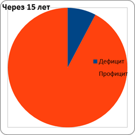 глава 4 маркетинг родовых поместий - student2.ru