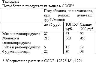 Глава 4. Уравнительный принцип и советская уравниловка - student2.ru