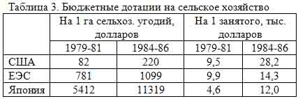 Главные тезисы разрушителей колхозно-совхозной системы - student2.ru