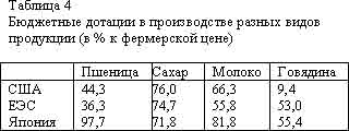 Главные тезисы разрушителей колхозно-совхозной системы - student2.ru