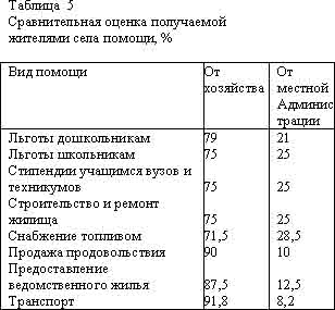 Главные тезисы разрушителей колхозно-совхозной системы - student2.ru