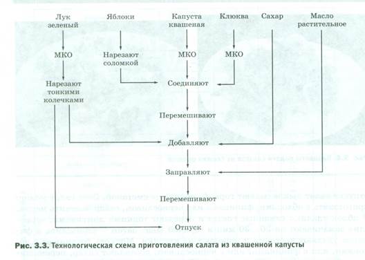 Горячие бутерброды (тартинки) - student2.ru