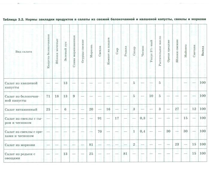 Горячие бутерброды (тартинки) - student2.ru