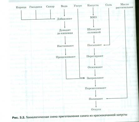 Горячие бутерброды (тартинки) - student2.ru