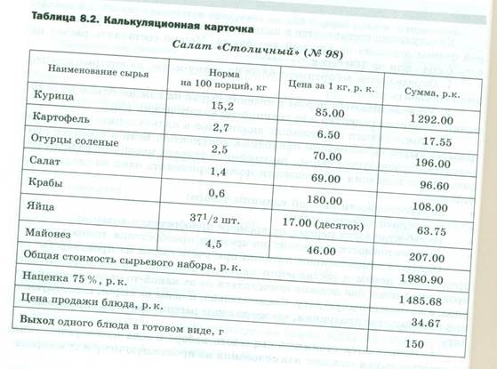 Горячие закуски из овощей и мяса - student2.ru