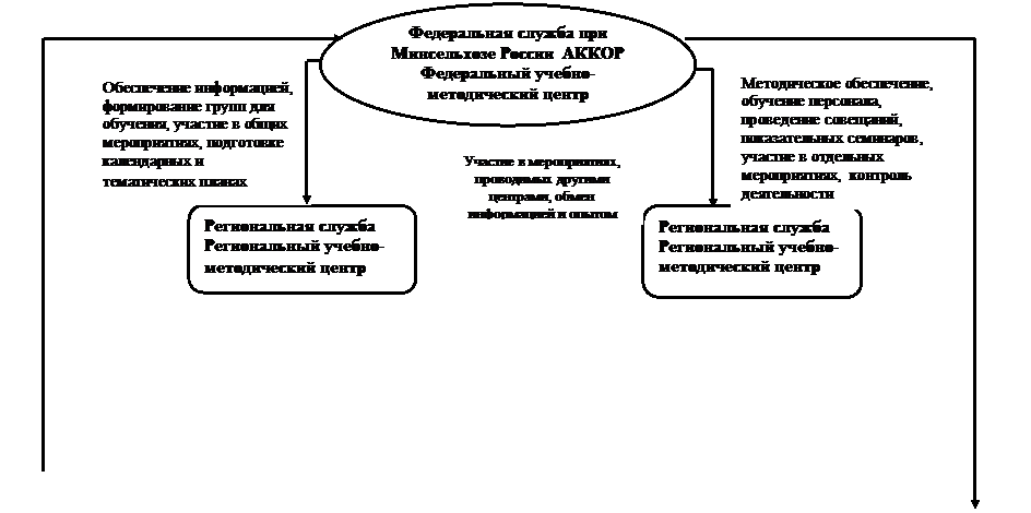 Информационное, консультационное и методическое обеспечение деятельности сельскохозяйственных потребительских кооперативов - student2.ru