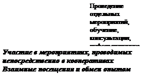 Информационное, консультационное и методическое обеспечение деятельности сельскохозяйственных потребительских кооперативов - student2.ru