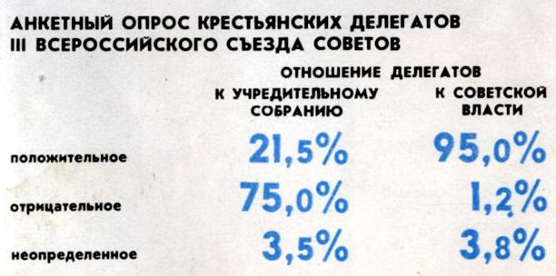 История Коммунистической партии Советского Союза. Наглядное пособие в 4-х вып. Выпуск второй - student2.ru