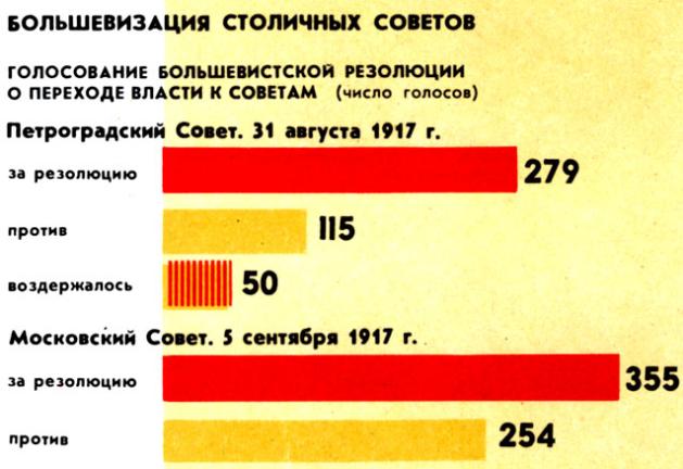 История Коммунистической партии Советского Союза. Наглядное пособие в 4-х вып. Выпуск второй - student2.ru