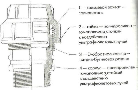 Изучение труб, фасонных частей и арматуры применяемой при устройстве внутреннего водопровода - student2.ru