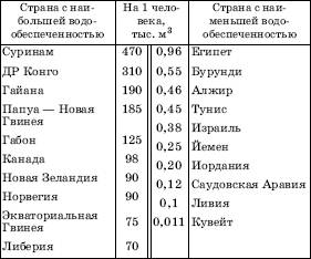 Характеристика почвенных ресурсов - student2.ru