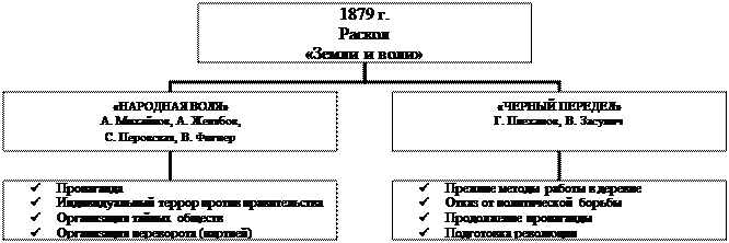 Хождение в народ потерпело неудачу. - student2.ru