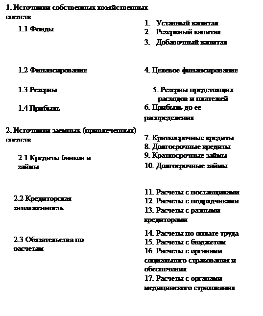 Классификация хозяйственных средств по источникам формирования - student2.ru