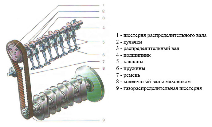 Классификация, общее устройство и типаж с.-х. тракторов. - student2.ru