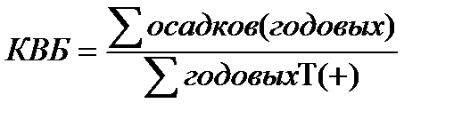 Климатические условия Шалинского района - student2.ru